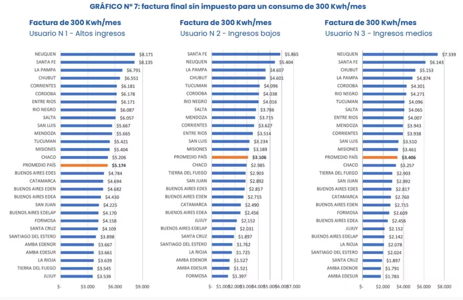 apfdigital_384212_2832023_tarifa de luz por provincia