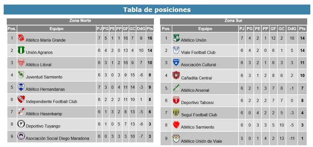 Posiciones-Primera