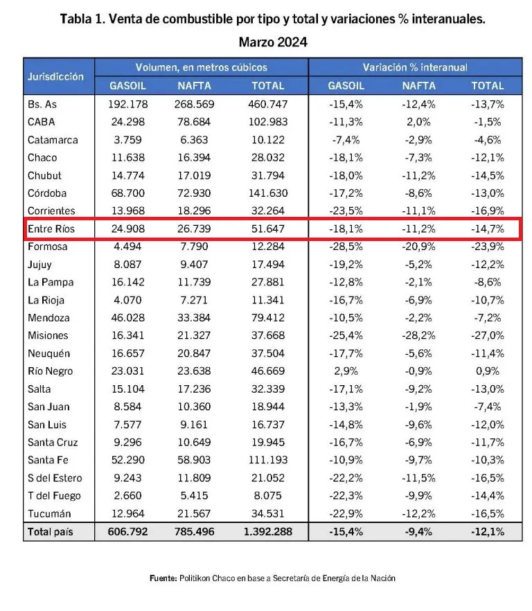apfdigital_399463_2542024_caida de combustibles dos
